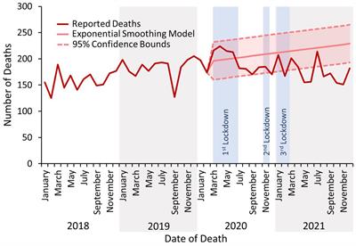 Trends in deaths following drug use in England before, during, and after the COVID-19 lockdowns